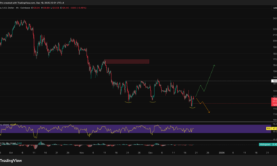 Solana Price Prediction: Can SOL Reverse The Massive 40% YoY Price Collapse?