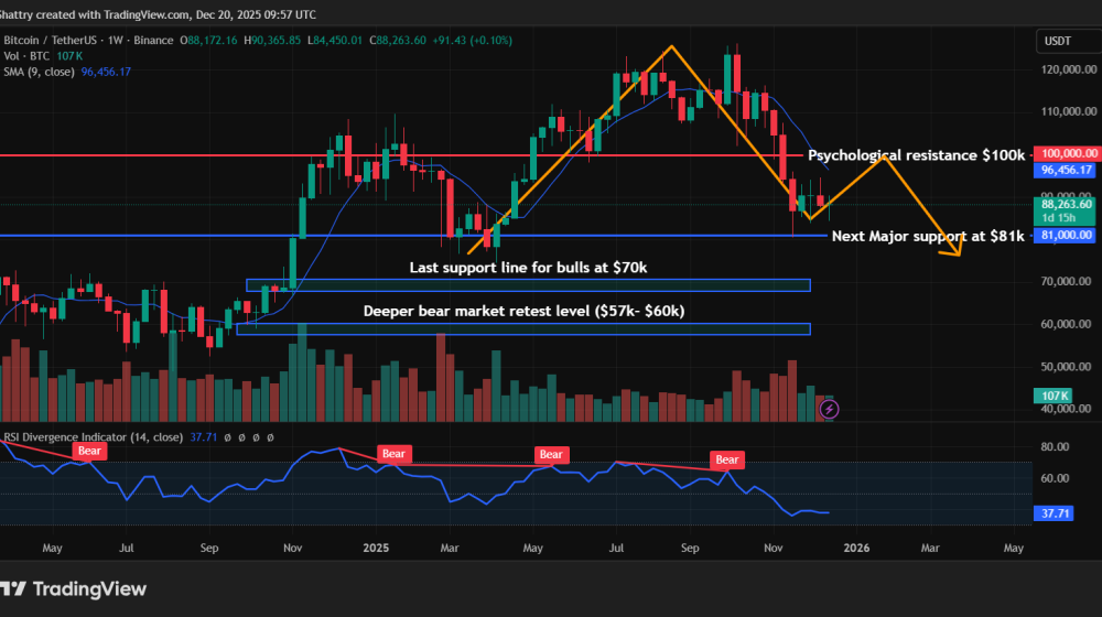 Bitcoin Price Prediction - bitcoin price chart