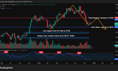 Bitcoin Price Prediction - bitcoin price chart