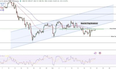 Bitcoin Price Prediction: Why $88,000 Could Be the Calm Before a $94,000 Push