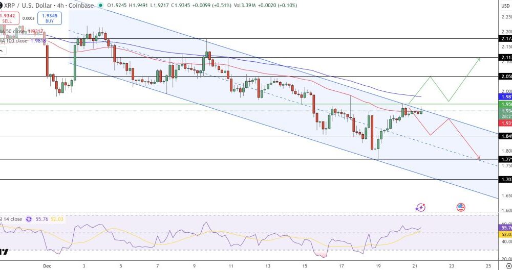 XRP Price Prediction: $1.9bn ETF Inflows Put $2.15 Breakout Back in Play