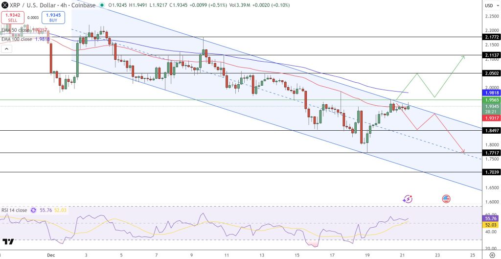 XRP Price Prediction: $1.9bn ETF Inflows Put $2.15 Breakout Back in Play