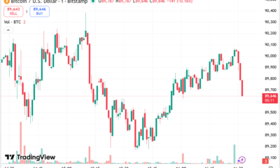 Bitcoin Whales Unload 36.5K BTC, $3.37B Offloaded in December