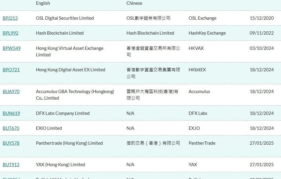 Hong Kong Crypto Licensing Expands: Dealers and Custodians Face Strict New Mandate