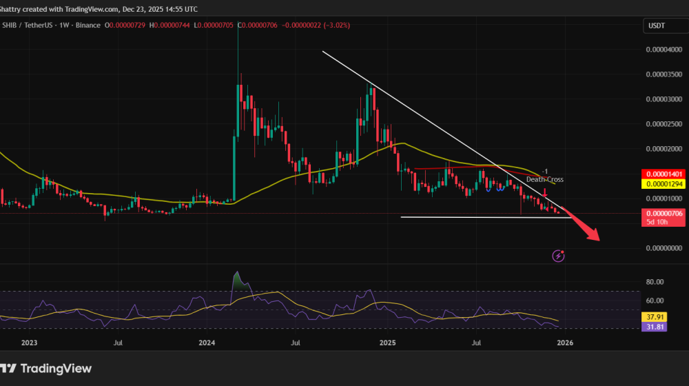 Shiba Inu Price Prediction - Shib Price Chart
