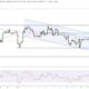 Bitcoin Price Prediction: BTC Trapped in Downward Channel as $90K Pivot Looms