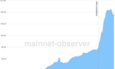 Bitcoin Ordinals NFT Transactions - UTXO Set Size Over Time Chart