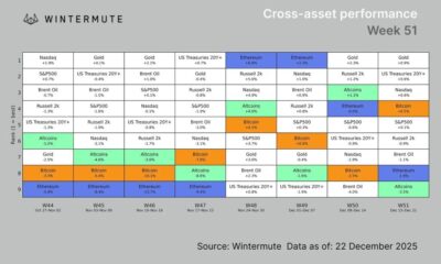 Wintermute on Altcoin Season - Cross-asset performance table from Wintermute