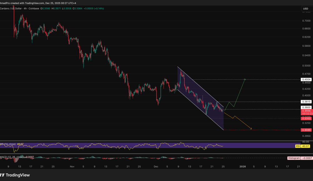 Cardano Price Prediction: Can the ADA Price Break the $0.36 Resistance This Christmas?
