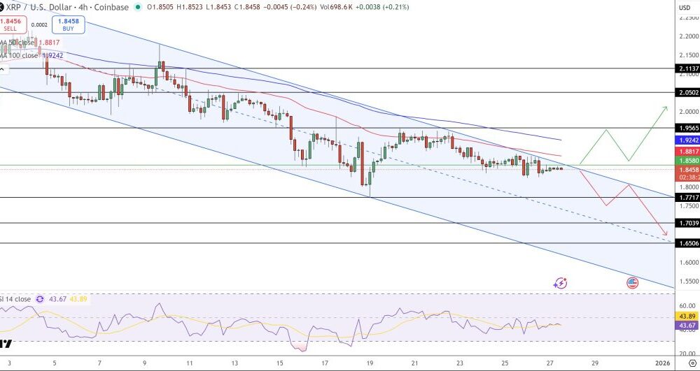 XRP Price Prediction: Why $1.77 Support Is the Level Traders Can’t Ignore