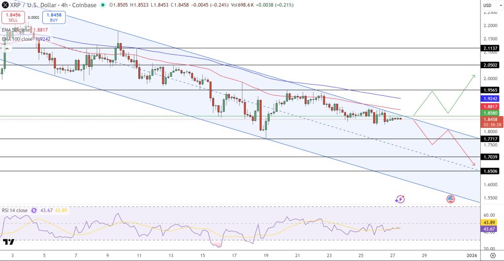 XRP Price Prediction: Why $1.77 Support Is the Level Traders Can’t Ignore