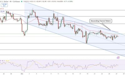 Solana Price Prediction: $140 in Focus as Ondo Tweet Signals Wall Street Shift