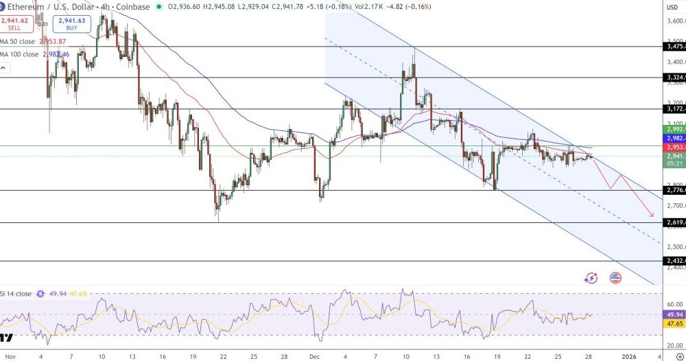 Ethereum Price Prediction: ETH Eyes $3,300 as $2.19bn Staking Bet Signals Institutional Shift
