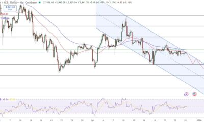 Ethereum Price Prediction: ETH Eyes $3,300 as $2.19bn Staking Bet Signals Institutional Shift