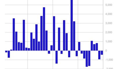 Crypto Funds Weekly Outflows - Weekly Crypto Asset Flows Chart