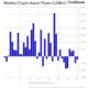 Crypto Funds Weekly Outflows - Weekly Crypto Asset Flows Chart
