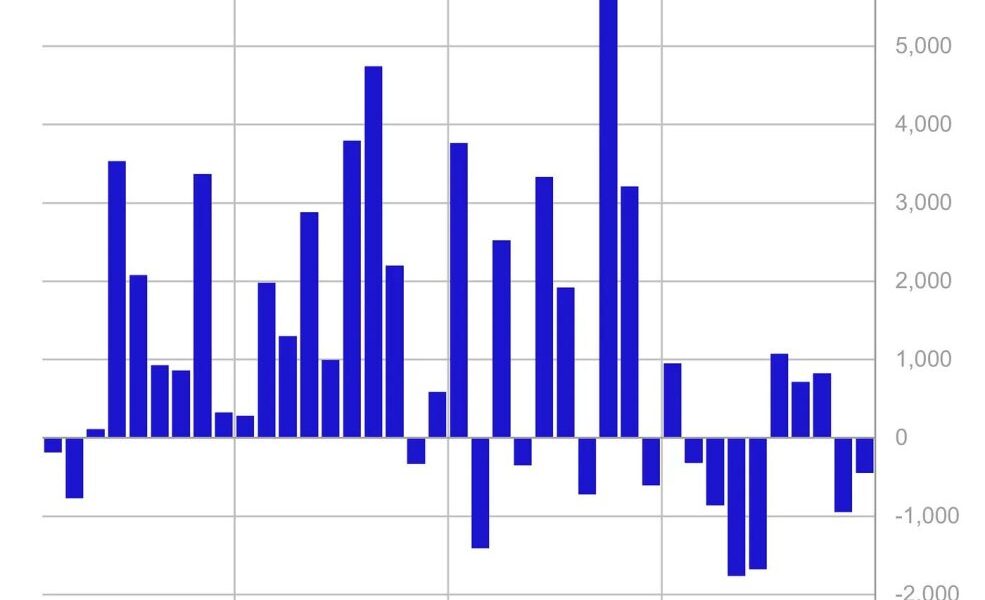 Crypto Funds Weekly Outflows - Weekly Crypto Asset Flows Chart