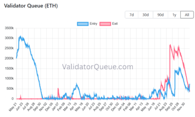 BitMine Locks $1B ETH in 48 Hours: Is a Supply Squeeze Imminent?