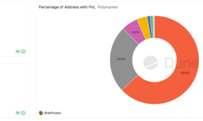 Polymarket Traders - Dune Chart