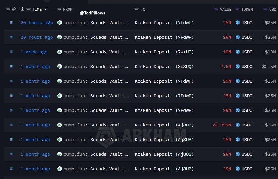 PumpFun’s $615M Q4 Profit Sparks “Extraction” Debate: Is the Backlash Justified?