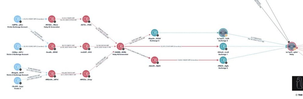 ZachXBT Exposes “Canadian” Scammer Who Stole $2M Via Fake Coinbase Support