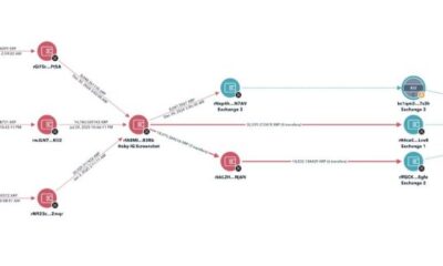 ZachXBT Exposes “Canadian” Scammer Who Stole $2M Via Fake Coinbase Support