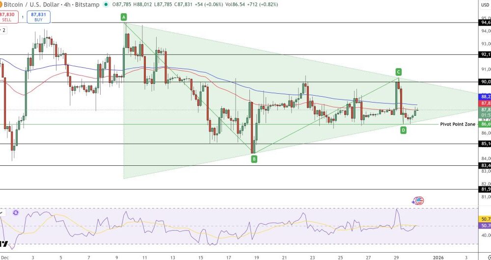Bitcoin Price Prediction: BTC Price Trading Sideways in the Last Days of 2025, Is a Major Shift Coming in January?