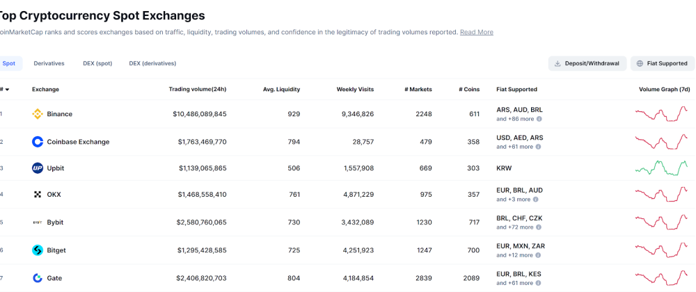 Binance Pauses Visa, Mastercard Withdrawals for Ukrainian Users After Bifinity Regulatory Shift