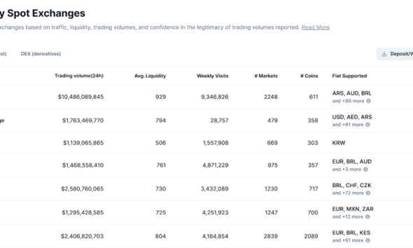 Binance Pauses Visa, Mastercard Withdrawals for Ukrainian Users After Bifinity Regulatory Shift
