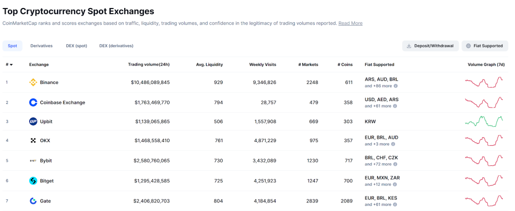 Binance Pauses Visa, Mastercard Withdrawals for Ukrainian Users After Bifinity Regulatory Shift