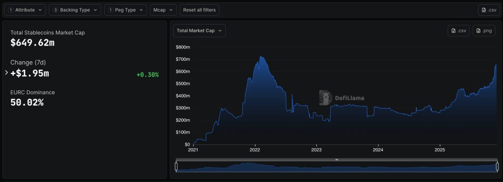 EU Banks Euro Stablecoin