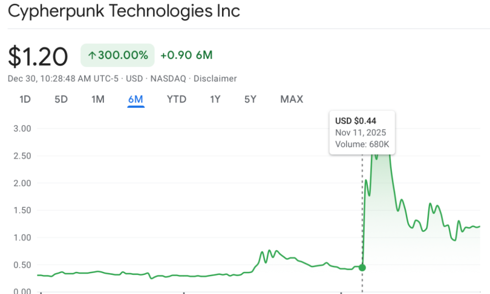 Is Zcash the Next Corporate Treasury Play? Cypherpunk Now Holds Nearly 2%