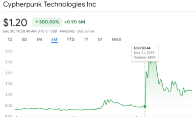 Is Zcash the Next Corporate Treasury Play? Cypherpunk Now Holds Nearly 2%