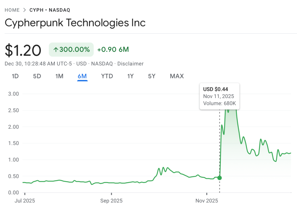 Is Zcash the Next Corporate Treasury Play? Cypherpunk Now Holds Nearly 2%