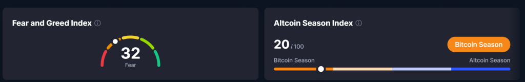 Bitcoin Price Prediction: $88K Holds as Prenetics Halts BTC Buys and Triangle Tightens