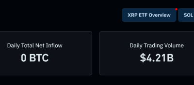 Bitcoin Price Prediction: BTC Price Trading Sideways on 31 December 2025, Could ETF Inflows Reverse the Trend?