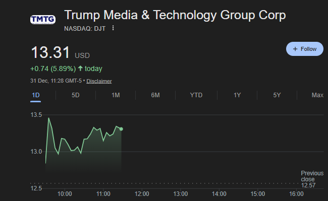 Trump Media Token Airdrop Confirmed for Shareholders With New Truth Social Utility