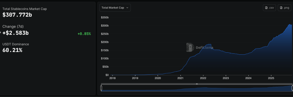 Stablecoin Total market cap