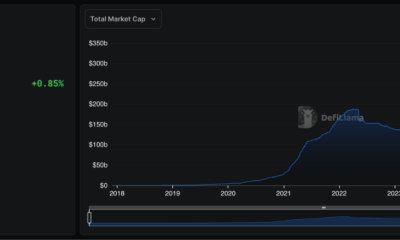 Stablecoin Total market cap