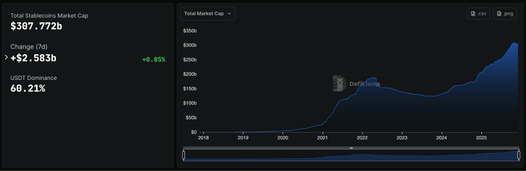 Stablecoin Total market cap