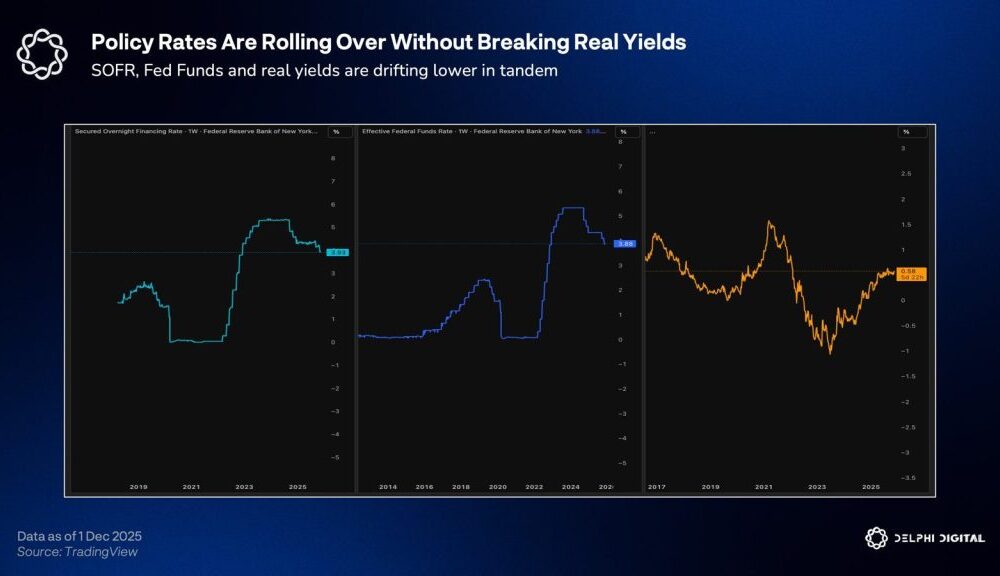 Fed Rate Cuts 2026 - Delphi Digital