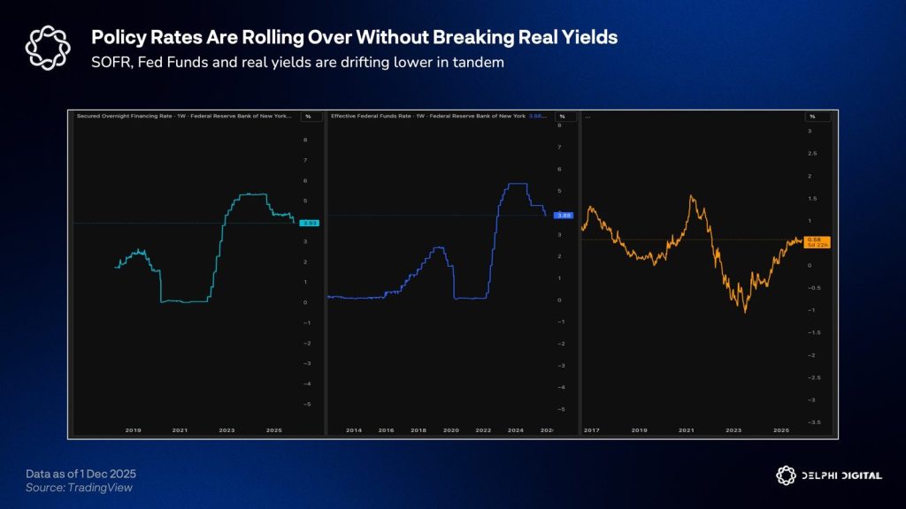 Fed Rate Cuts 2026 - Delphi Digital