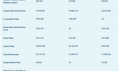 Record $12M Crypto Donation to Reform Rocks UK Politics as Government Weighs Ban