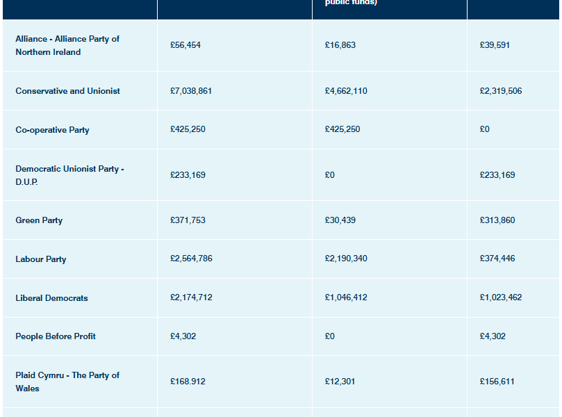 Record $12M Crypto Donation to Reform Rocks UK Politics as Government Weighs Ban