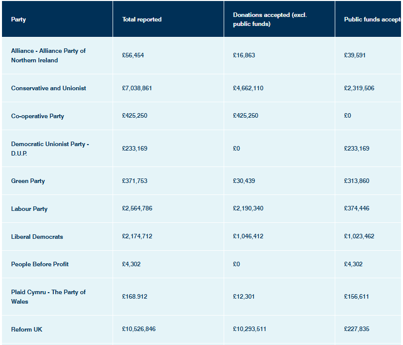 Record $12M Crypto Donation to Reform Rocks UK Politics as Government Weighs Ban