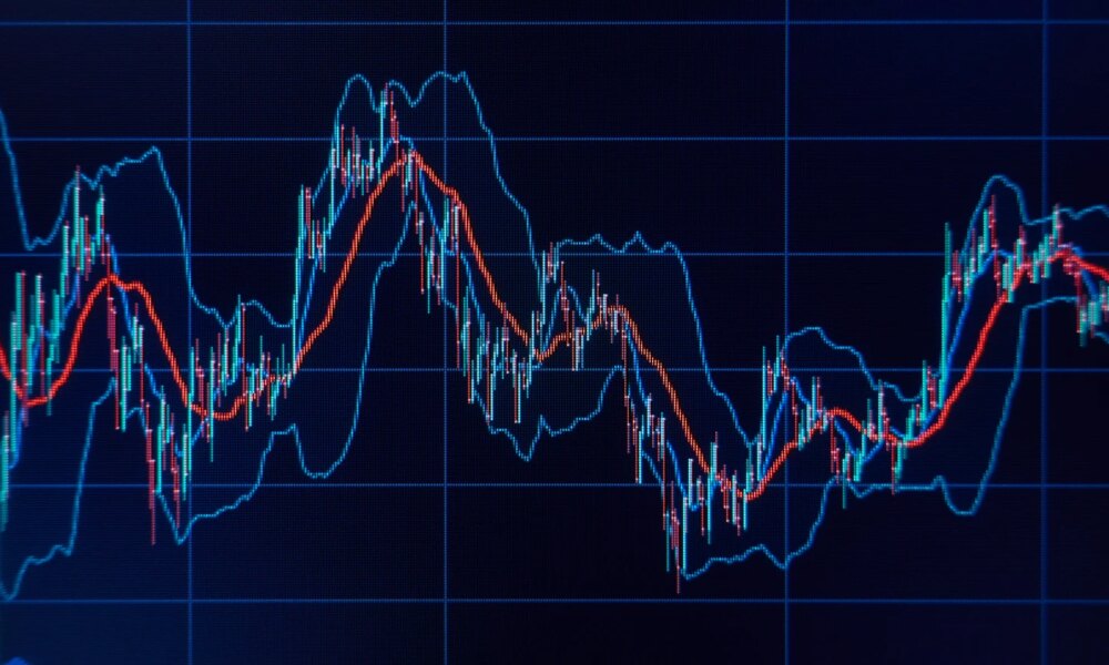 Market graphs and charts