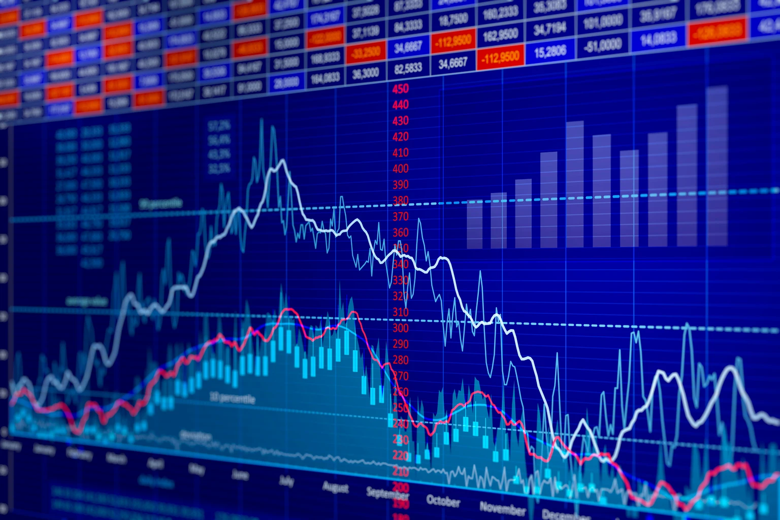 U.S. Stock Index Outlook: Weak Sentiment Ahead Of NFP