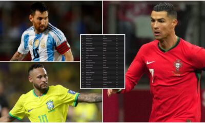 Top 35 Goalscorers in Men’s International Football History
