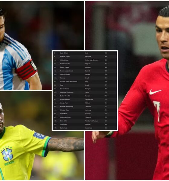 Top 35 Goalscorers in Men’s International Football History