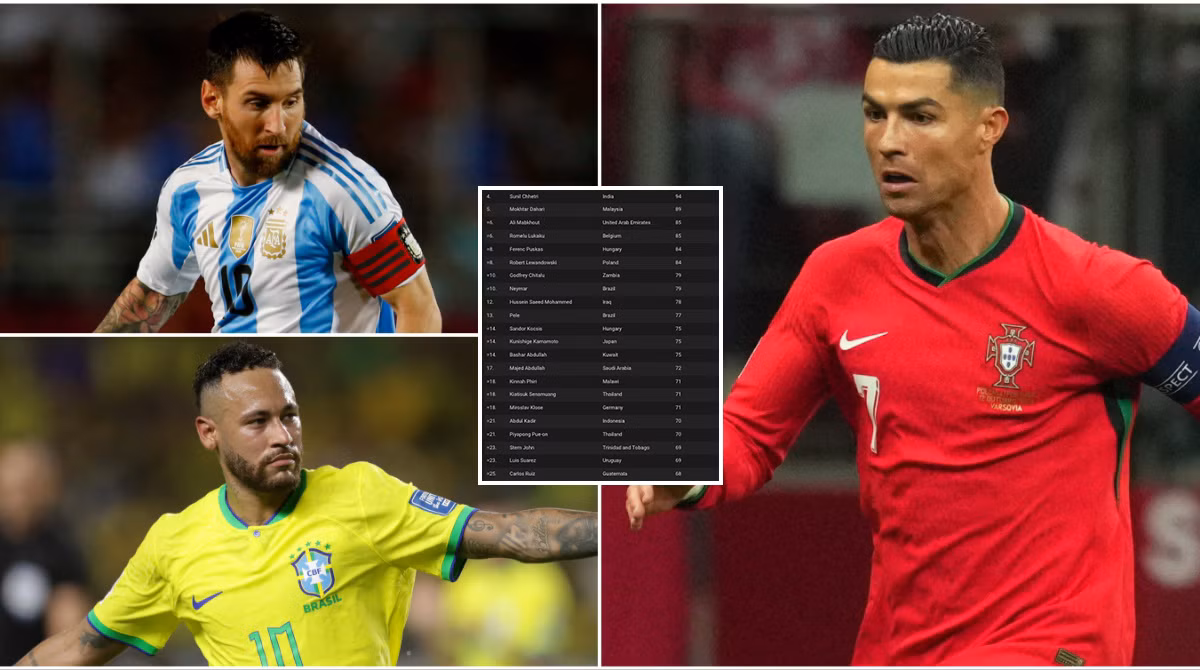 Top 35 Goalscorers in Men’s International Football History